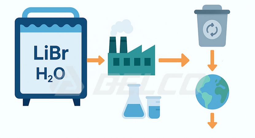 تحلیل قابلیت احیا و امحای لیتیوم بروماید در چیلرهای جذبی